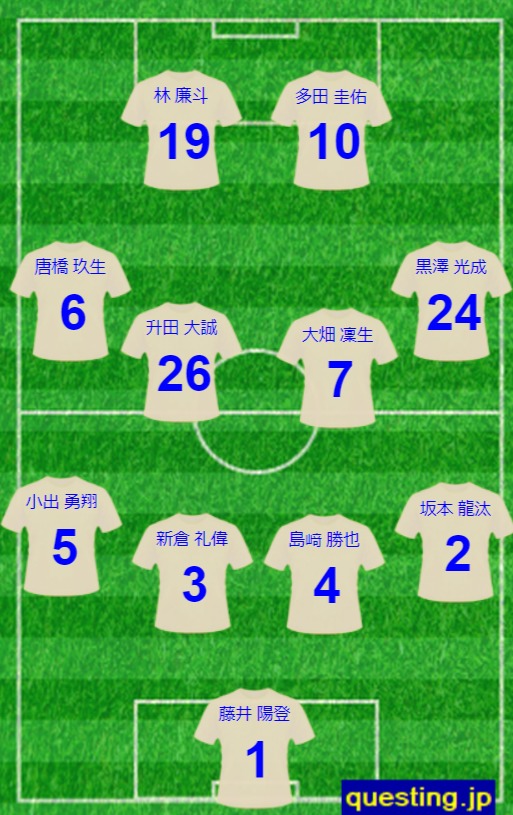 第99回全国高校サッカー選手権 全国大会 3回戦 メンバー一覧 矢板中央高校サッカー部公式hp